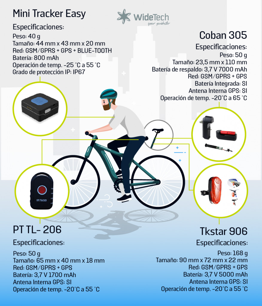 gps-para-bicicletas-en-colombia