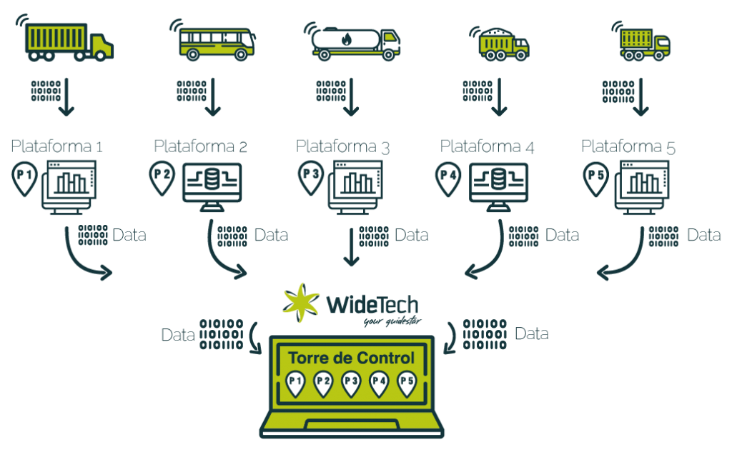 control-satelital-de-vehiculos